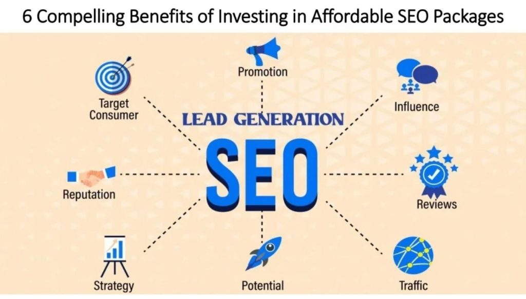 Affordable SEO Packages