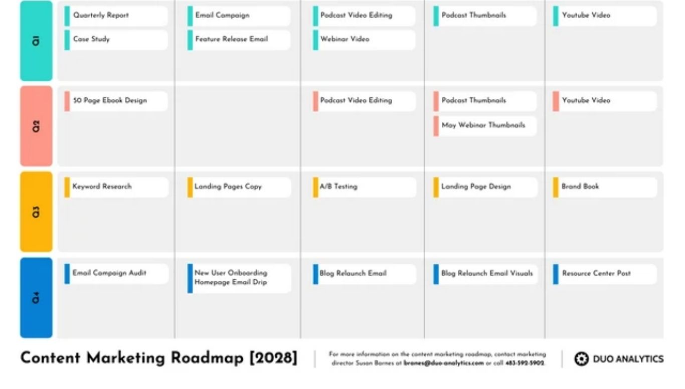 Content Marketing Roadmap