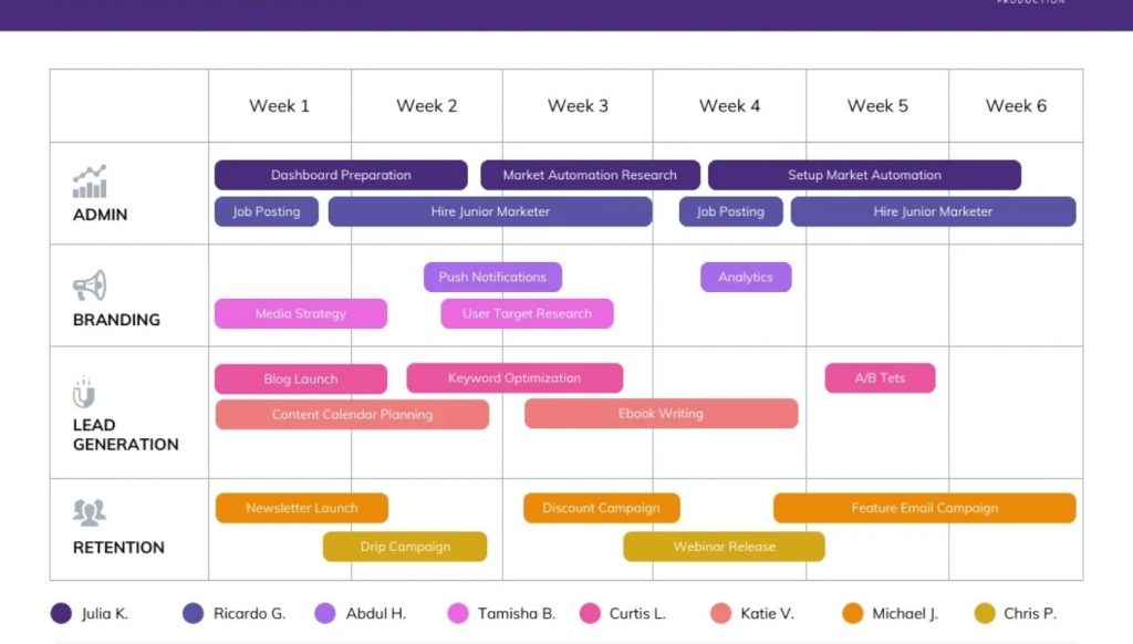 Content Strategy Roadmap