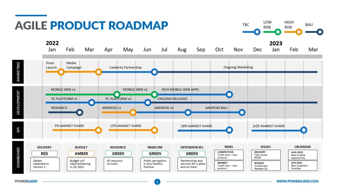 Product Roadmap