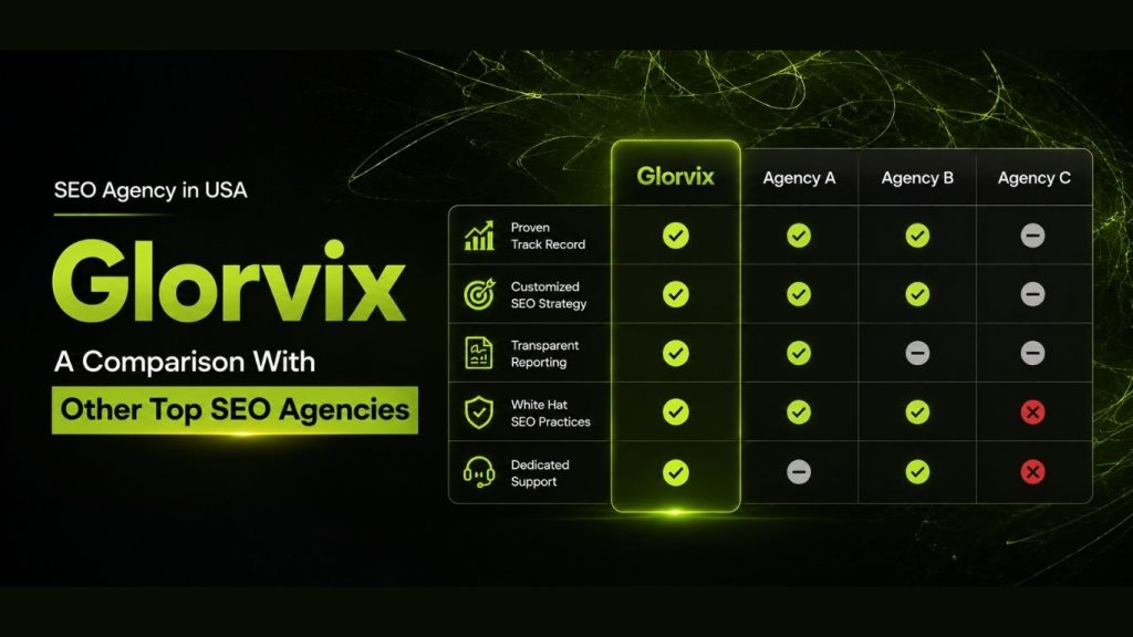 SEO Agency in USA Glorvix