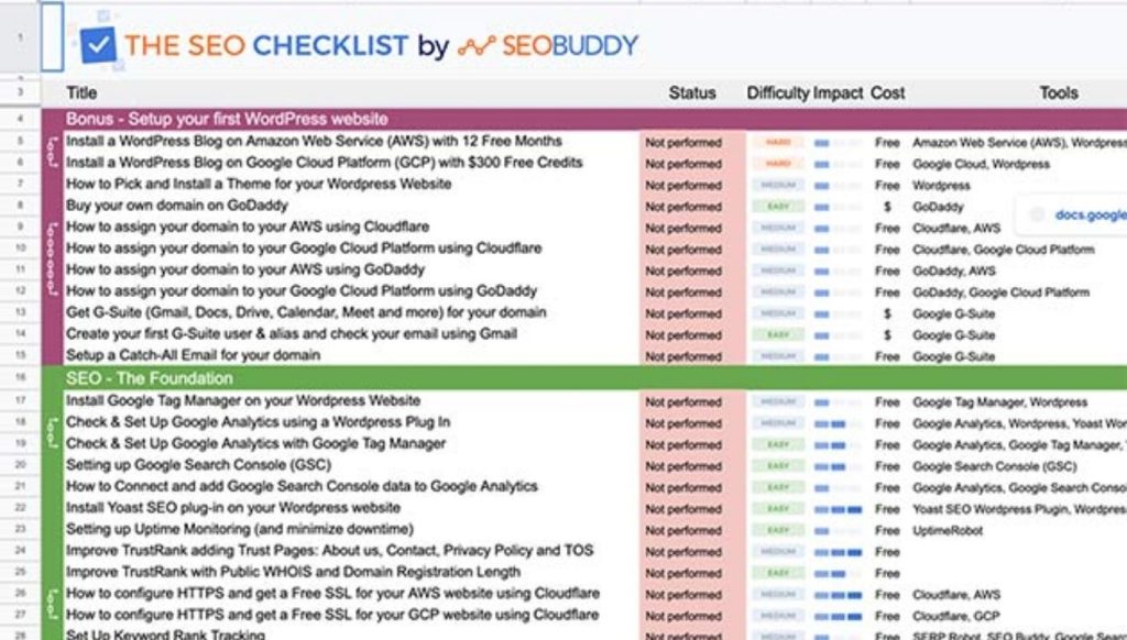 SEO Checklist