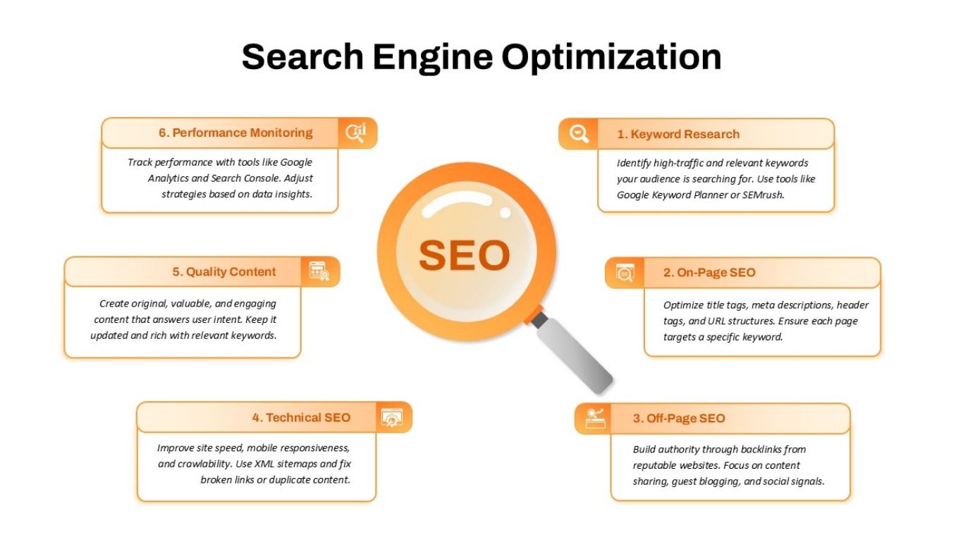 SEO by HighSoftware99.com