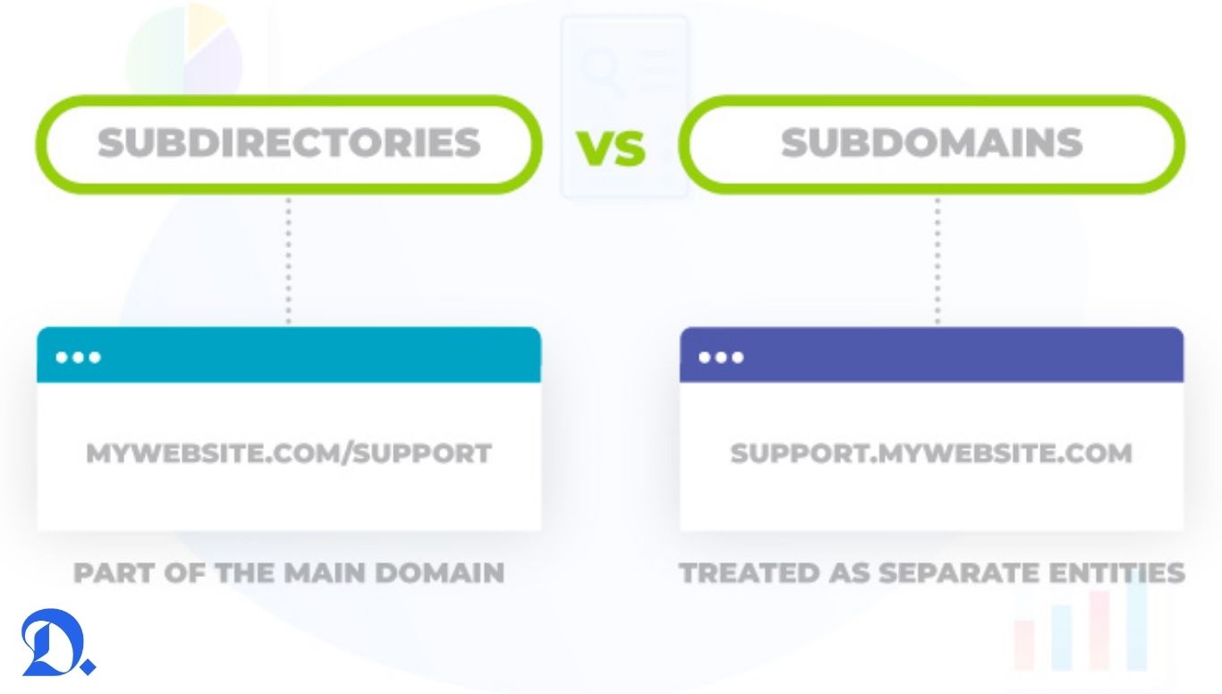 Subdomain vs Subdirectory