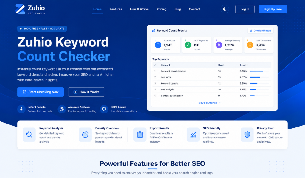 Zuhio Keyword Count Checker