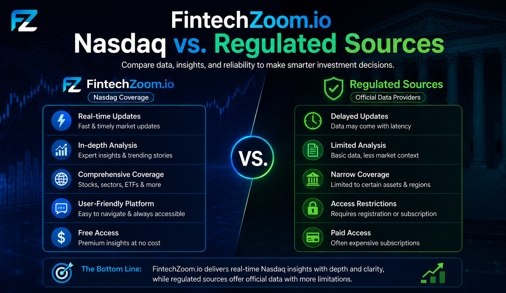 FintechZoom.io Nasdaq