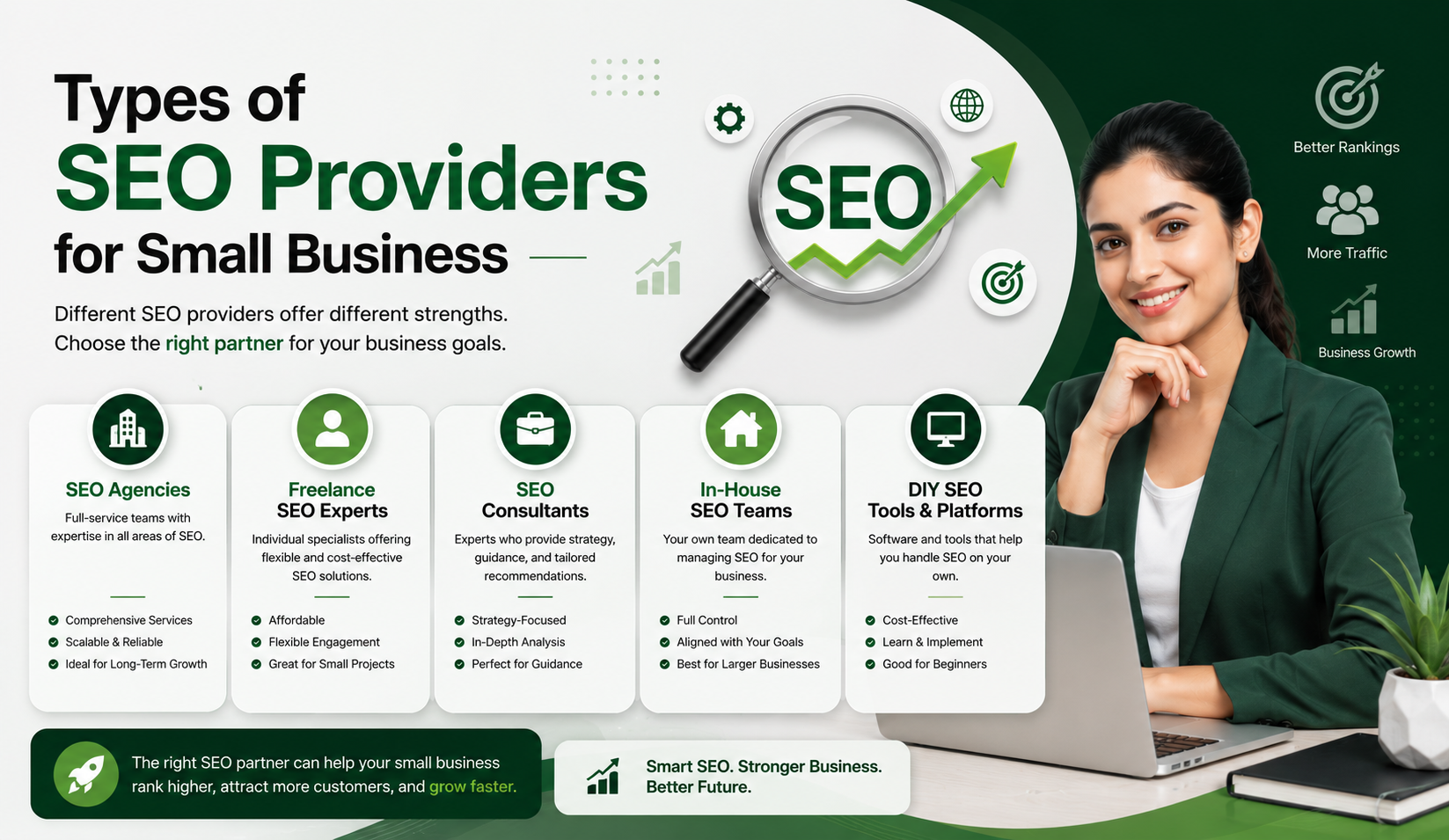 Search Engine Optimization Services for Small Business